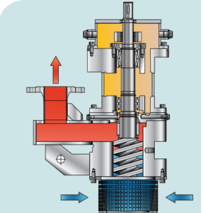 Leistritz L4